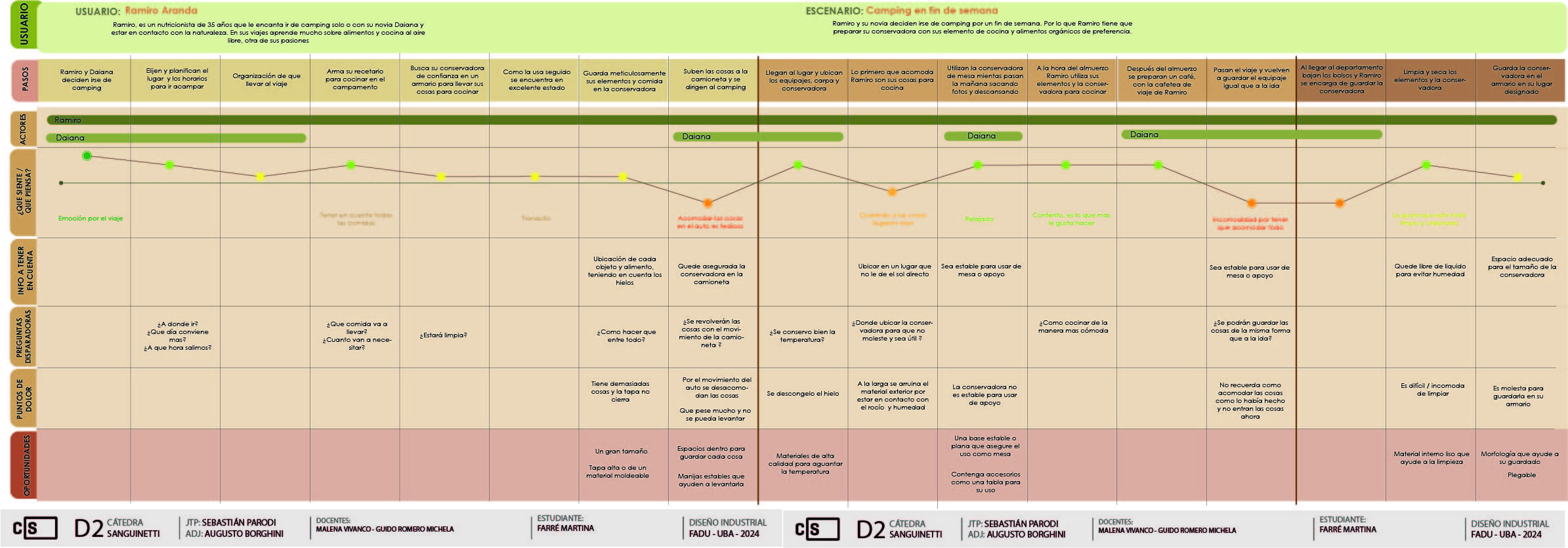 Journey Map
