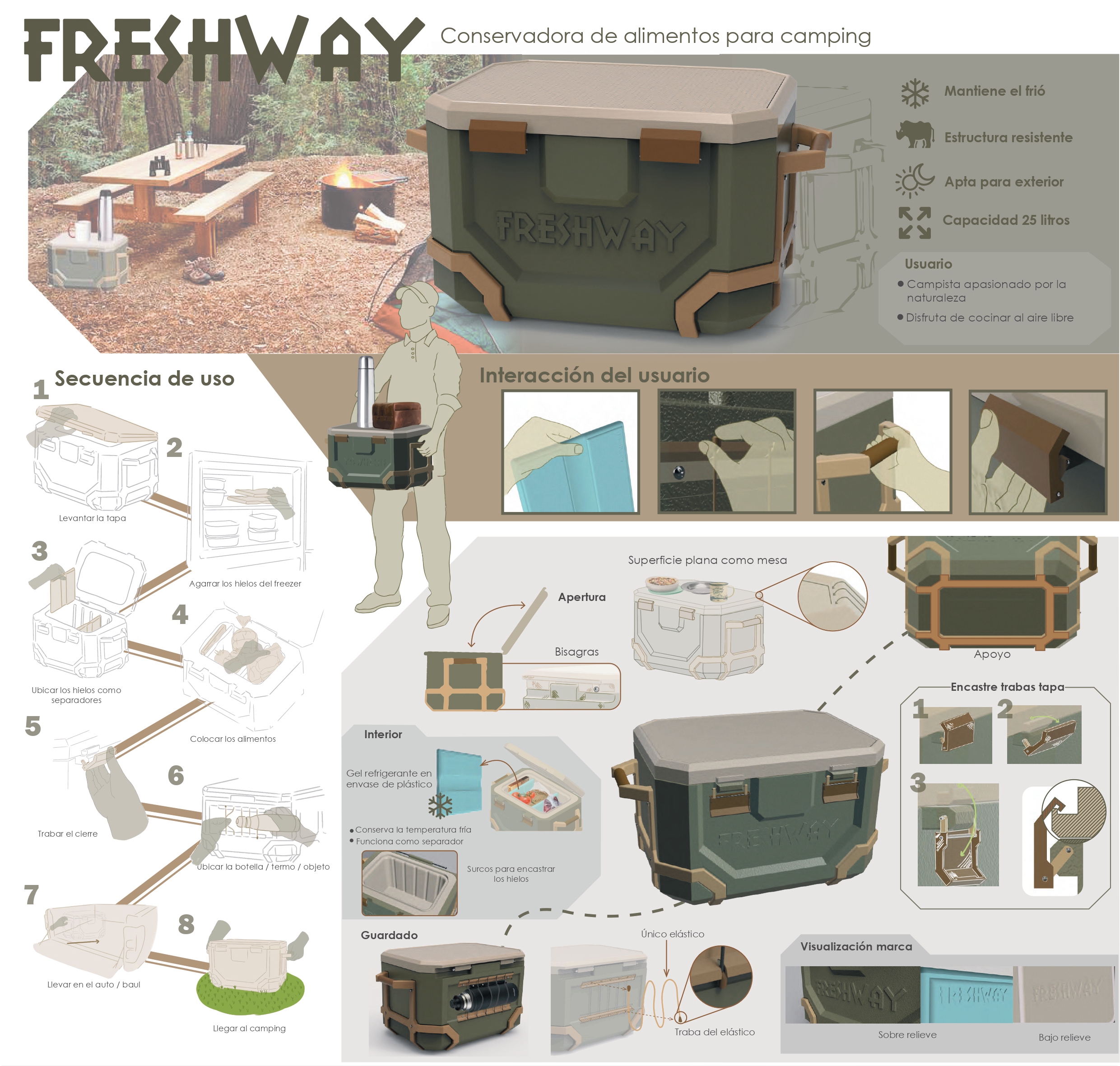 Lamina 1 Freshway