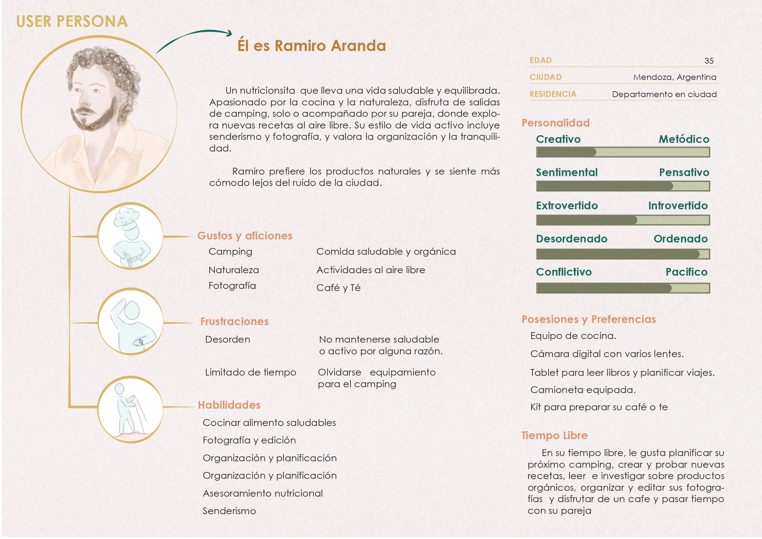 User Persona