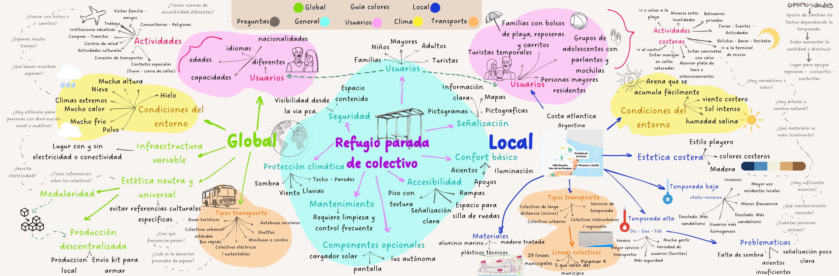 Mapa conceptual